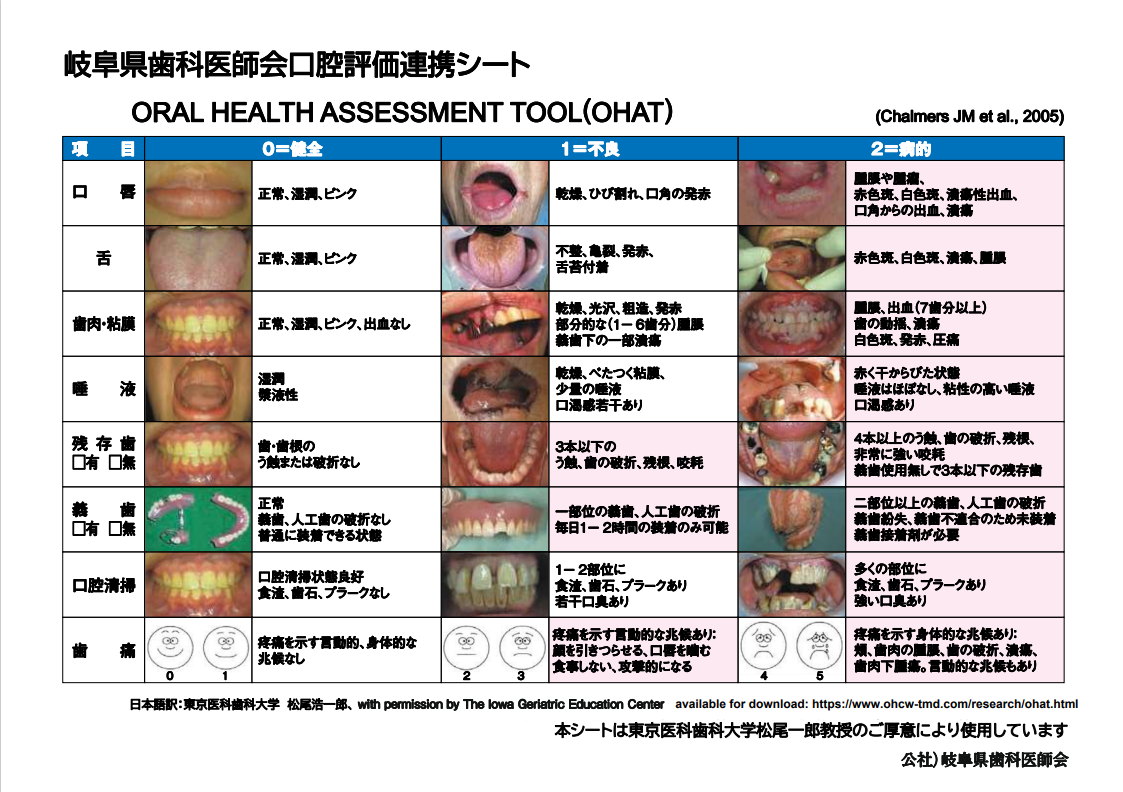 岐阜県歯科医師会口腔評価連携シート